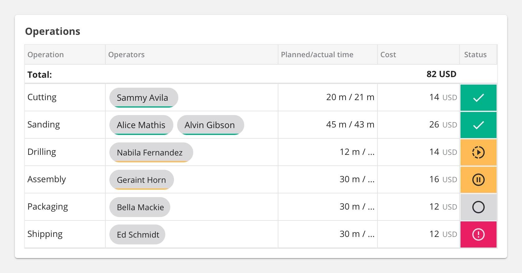 Time Tracking with Katana MRP Software
