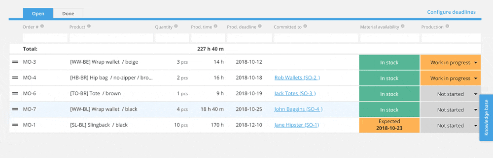 Production Planning and Scheduling.