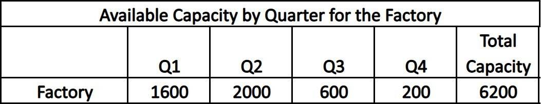 What is the meaning of rough cut capacity planning? It’s a tool for calculating your factory's capacity for specific periods.