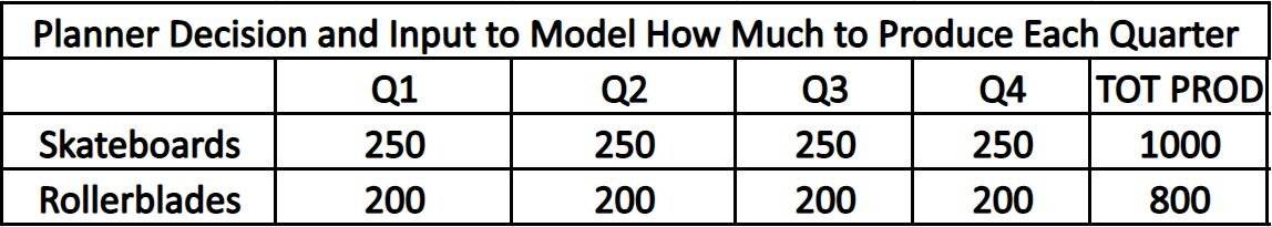 What is production capacity planning? It’s the process of determining how many products you should produce to meet demand.