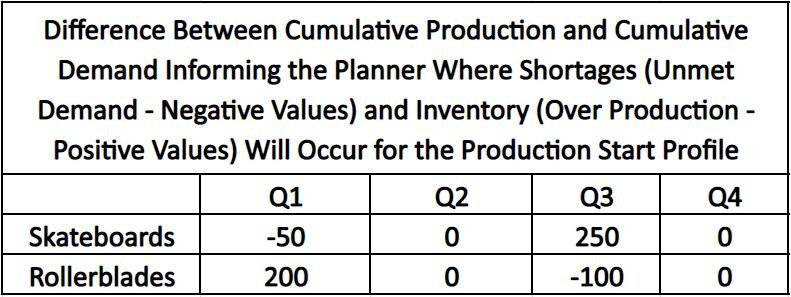 How to do a capacity analysis? You can follow the provided tables as an example to make a capacity plan.