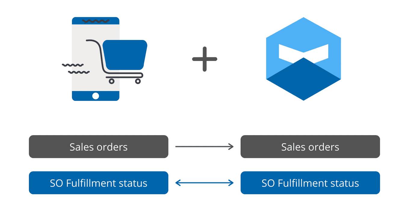 Katana API Supports Webhooks for Full E-Commerce Integration