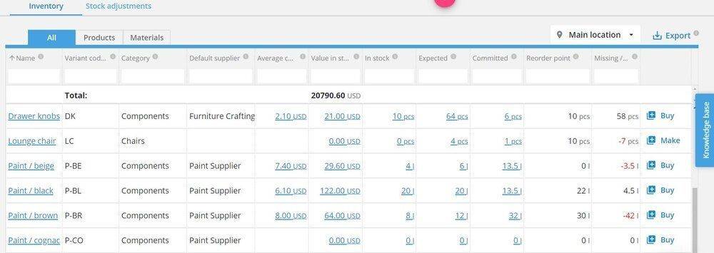Xero tracked inventory with reorder points allows you to stay ahead if your business experiences a spike in demand.