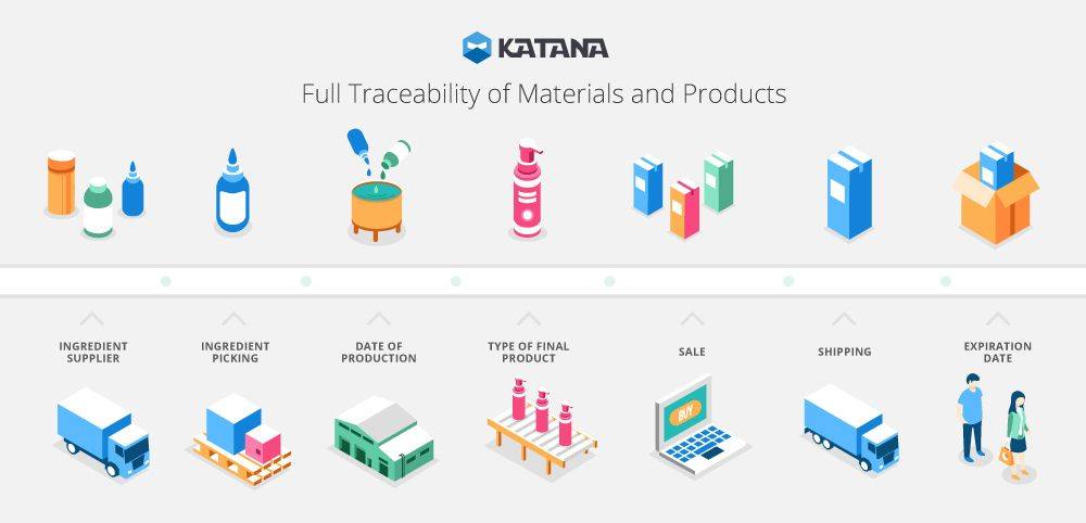 Starting from today, you can add a batch/lot number to your raw materials to monitor their movements and expiration dates.