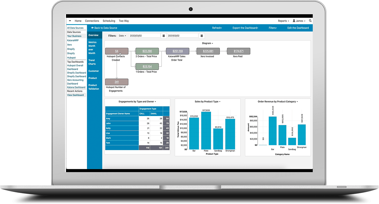 Katana’s API allows you to create your own custom integrations, so you can connect tools like Easy Insight and many, many more.