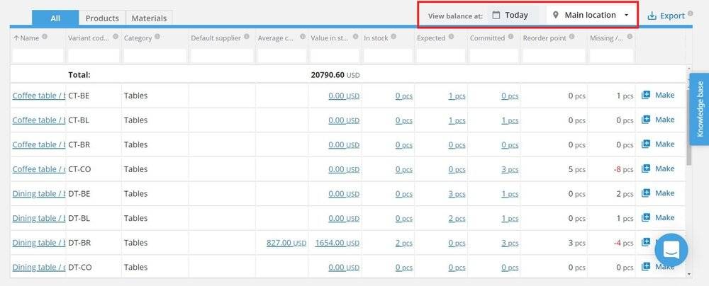 Once you’re finished, simply select Clear filters to go back to today's date.