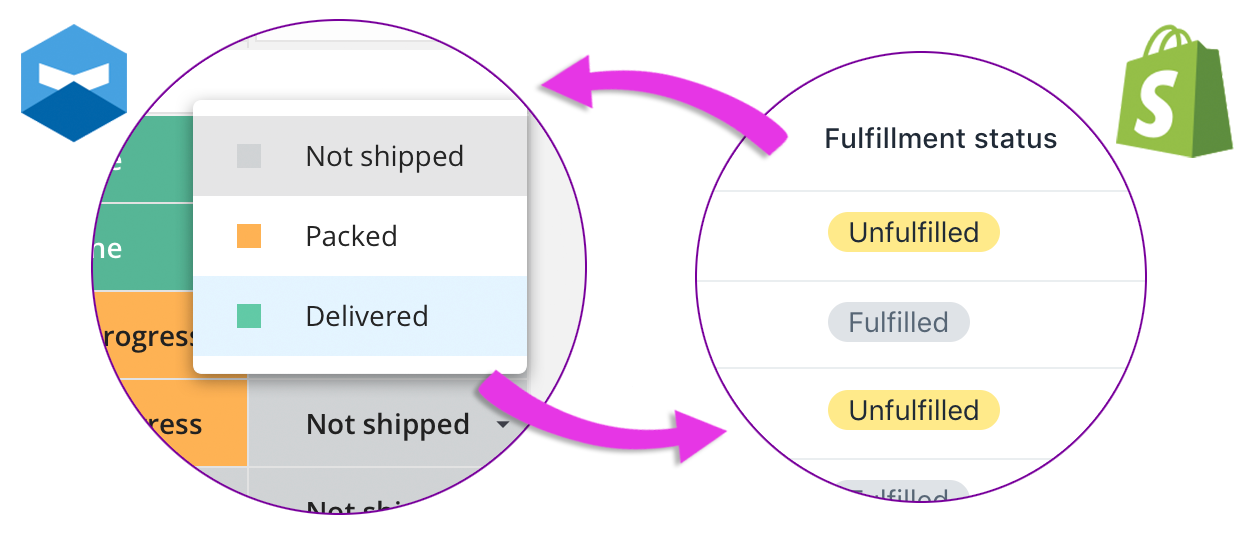 Katana and Shopify Integration for Automated Fulfillment Status Update. 